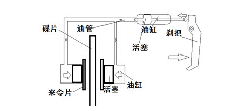 1677725505997659.png 刹车系统2.png